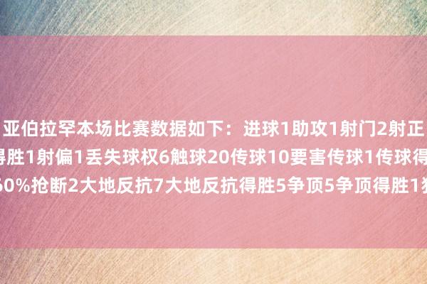 亚伯拉罕本场比赛数据如下：进球1助攻1射门2射正1过东谈主2过东谈主得胜1射偏1丢失球权6触球20传球10要害传球1传球得胜率60%抢断2大地反抗7大地反抗得胜5争顶5争顶得胜1犯规1被犯规2    让球网体育信息