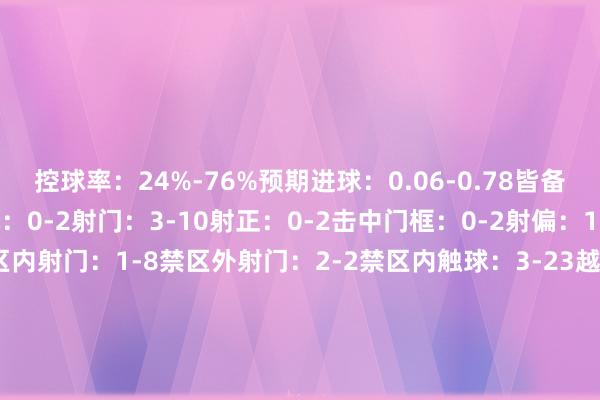 控球率：24%-76%预期进球：0.06-0.78皆备契机：0-2错失皆备契机：0-2射门：3-10射正：0-2击中门框：0-2射偏：1-7射门被封堵：2-1禁区内射门：1-8禁区外射门：2-2禁区内触球：3-23越位：3-2门将扑救：1-0角球：2-4犯规：2-5黄牌：1-0苟且球：5-2传球：115-355准确传球：81-327大地抵拒收遵守：52%-48%争顶收遵守：29%-71%过东谈主收