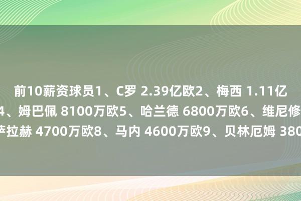 前10薪资球员1、C罗 2.39亿欧2、梅西 1.11亿欧3、本泽马 8900万欧4、姆巴佩 8100万欧5、哈兰德 6800万欧6、维尼修斯 5100万欧7、萨拉赫 4700万欧8、马内 4600万欧9、贝林厄姆 3800万欧10、亚马尔 3700万欧体育录像/图片