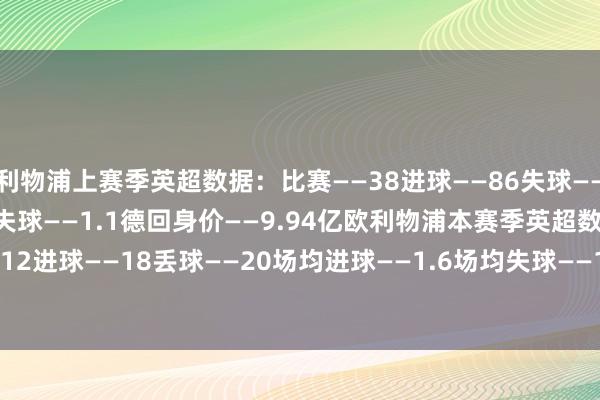 利物浦上赛季英超数据:比赛——38进球——86失球——41场均进球——2.3场均失球——1.1德回身价——9.94亿欧利物浦本赛季英超数据:比赛——12进球——18丢球——20场均进球——1.6场均失球——1.7德回身价——11.5亿欧 体育赛事直播