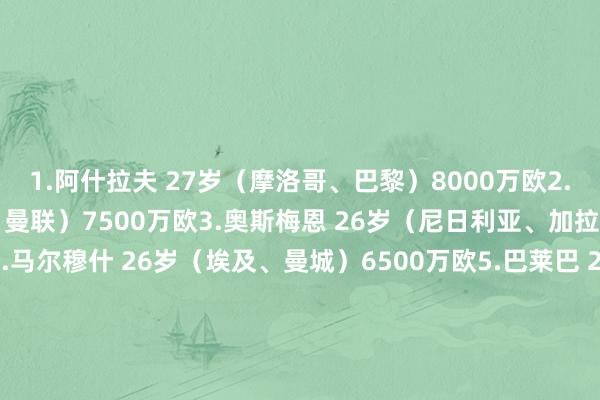 1.阿什拉夫 27岁（摩洛哥、巴黎）8000万欧2.姆伯莫 26岁（喀麦隆、曼联）7500万欧3.奥斯梅恩 26岁（尼日利亚、加拉塔萨雷）7500万欧4.马尔穆什 26岁（埃及、曼城）6500万欧5.巴莱巴 21岁（喀麦隆、布莱顿）6000万欧6.阿玛德 23岁（科特迪瓦、曼联）5000万欧7.Y·迪奥曼德 19岁（科特迪瓦、莱比锡）4500万欧8.O·迪奥曼德 22岁（科特迪瓦、葡萄牙体育）4500万欧9.杰克逊 24岁（塞内加尔 拜仁）4500万欧10.恩迪亚耶 25岁（塞内加尔、埃弗顿）4500万欧11.努里 24岁（阿尔及利亚、曼城）4000万欧12.丹戈·瓦塔拉 23岁（布基纳法索、布伦特福德）3500万欧13.萨尔 23岁（塞内加尔、热刺）3500万欧14.迪亚斯 26岁（摩洛哥、皇马）3500万欧15.塔普索巴 26岁（布基纳法索、勒沃库森）3500万欧    体育集锦