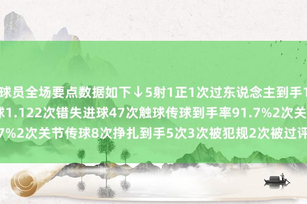 球员全场要点数据如下↓5射1正1次过东说念主到手1次3次丢失球权预期进球1.122次错失进球47次触球传球到手率91.7%2次关节传球8次挣扎到手5次3次被犯规2次被过评分6.5 体育集锦